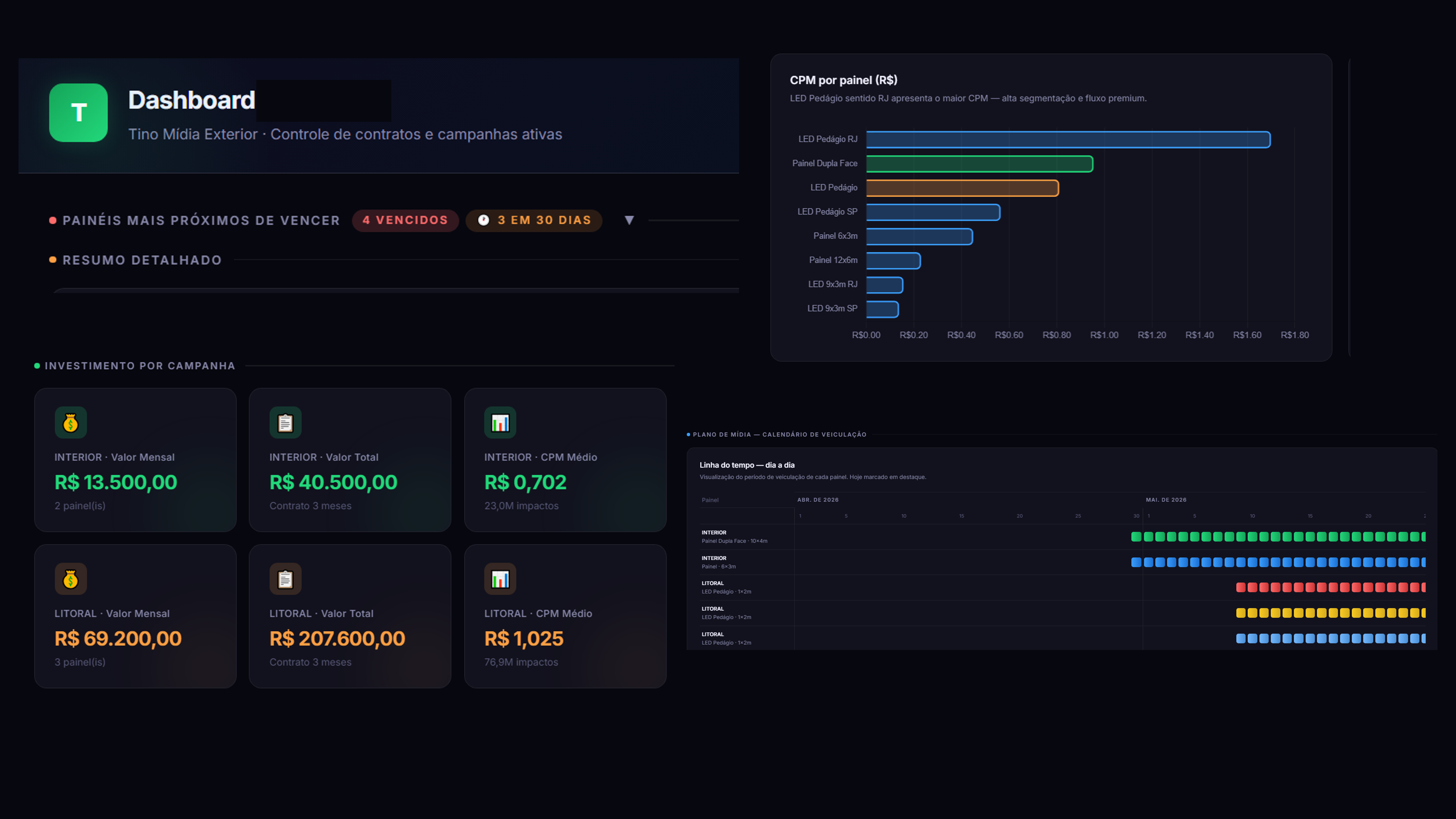 Dashboard Tino — controle de contratos e campanhas ativas de mídia exterior
